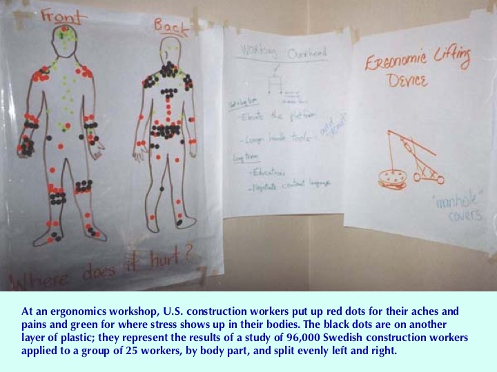 Mo Work Comp Body Chart