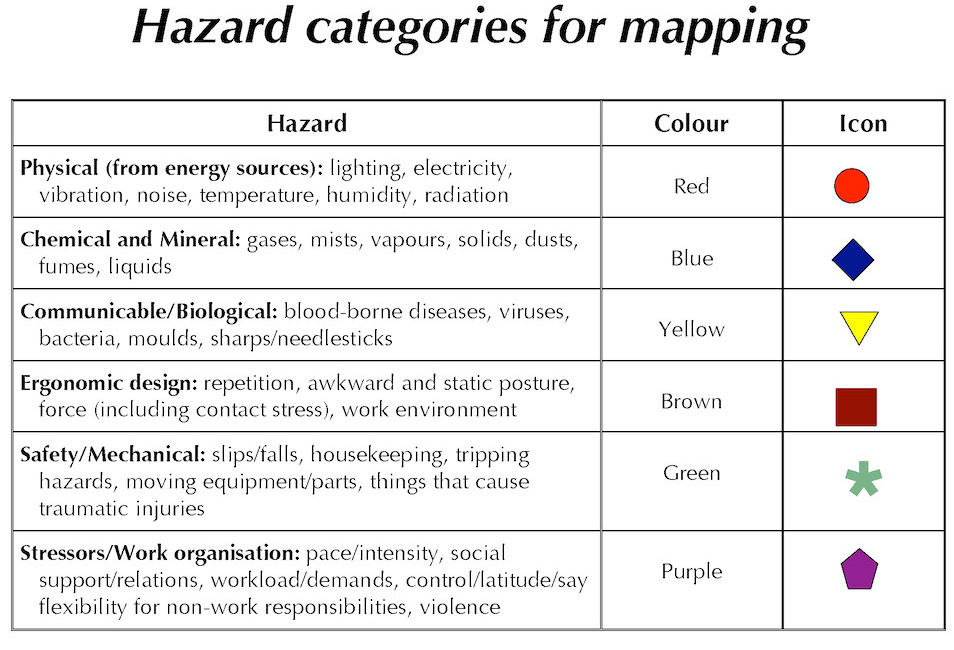 Workplace Mapping Wigmorising